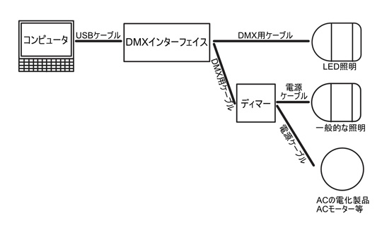 DMXcableset.jpg