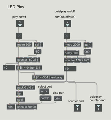 cr_LEDPlay.jpg