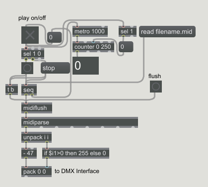 midi2dmx.png
